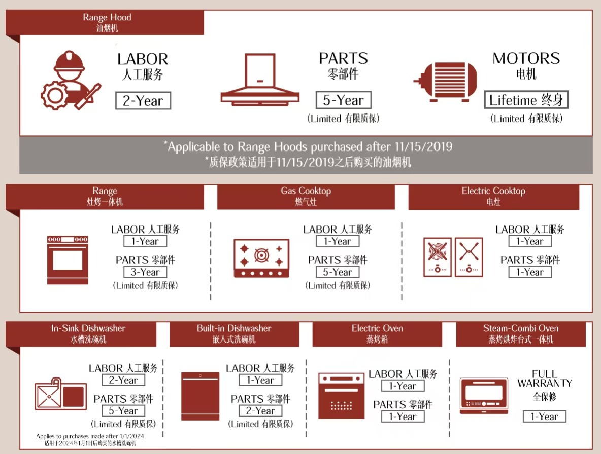 FOTILE Electric Warranty 方太电器质保